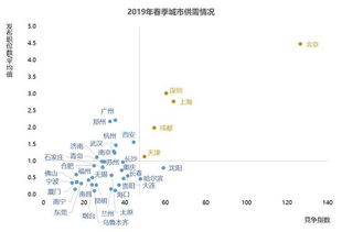 武汉职场高薪榜新动态 中介服务业蝉联榜首，职业中介月薪破万引关注