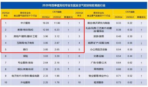 2020年第四季度中国就业市场景气度持续回升，职业中介服务引领中介行业就业景气