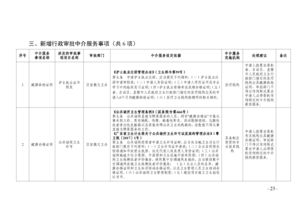 仲恺高新区管委会关于清理规范职业中介服务行政审批中介服务事项的决定